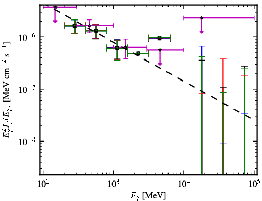 Spectra for 1FGL_J0343.4-2536