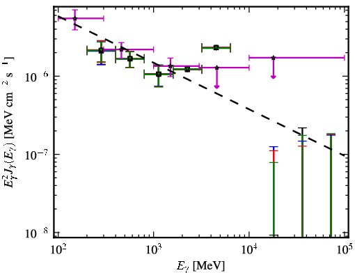 Spectra for 1FGL_J0345.2-2355