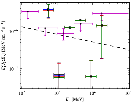 Spectra for 1FGL_J0348.5-2751