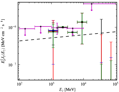 Spectra for 1FGL_J0357.1-4949