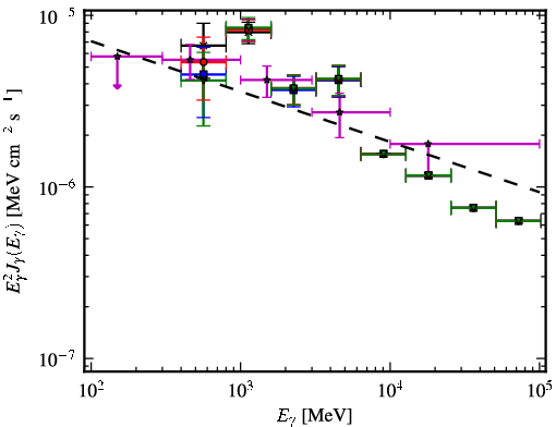 Spectra for 1FGL_J0359.5+5410