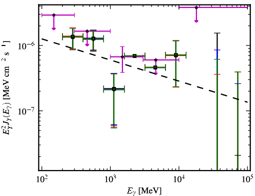Spectra for 1FGL_J0402.1-2618
