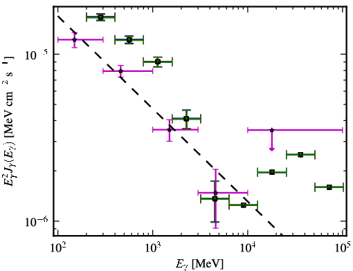 Spectra for 1FGL_J0403.9-3603