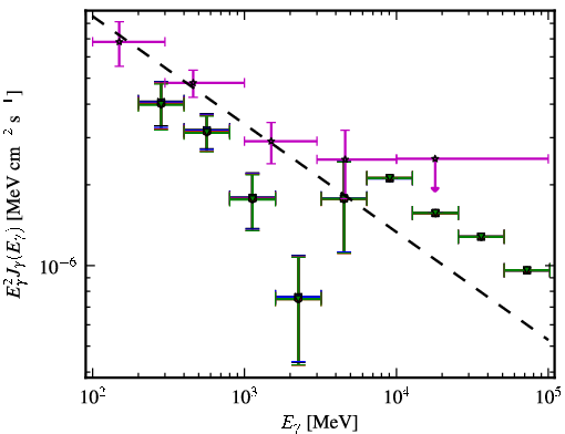 Spectra for 1FGL_J0407.4-3827