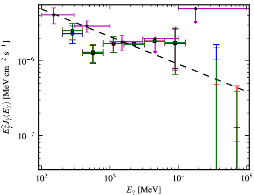 Spectra for 1FGL_J0416.5-1851