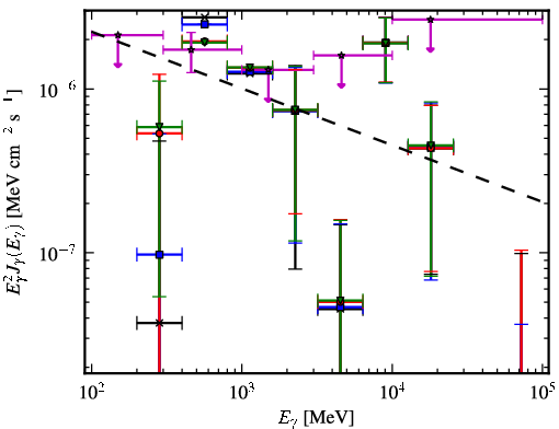 Spectra for 1FGL_J0422.0-0647