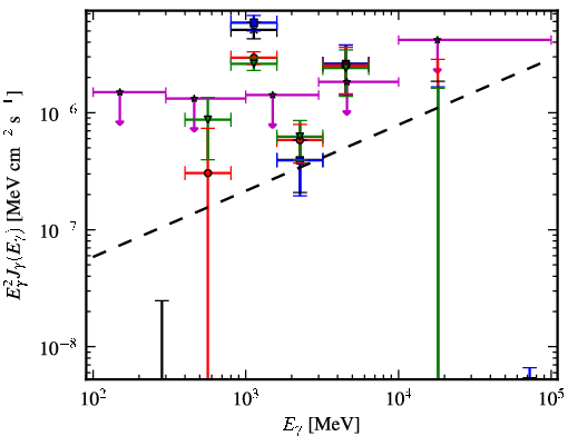 Spectra for 1FGL_J0427.3+2028