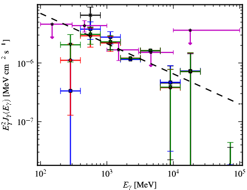 Spectra for 1FGL_J0430.3+3511c