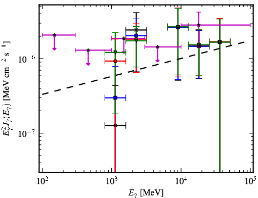 Spectra for 1FGL_J0433.5+3230