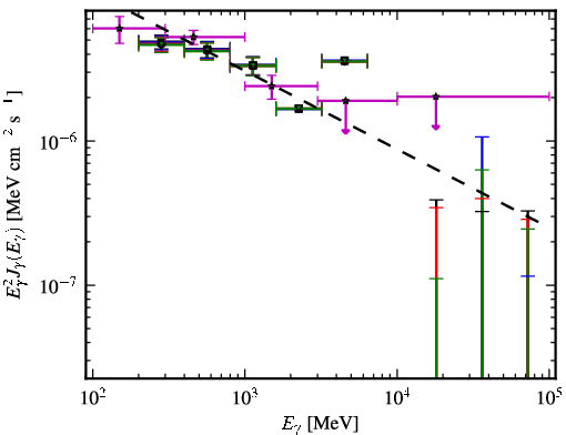 Spectra for 1FGL_J0437.2-4715