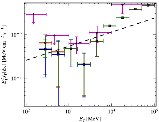 Spectra for 1FGL_J0439.8-1857