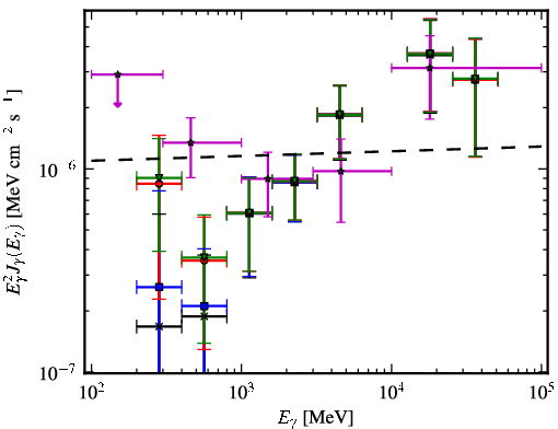 Spectra for 1FGL_J0448.5-1633