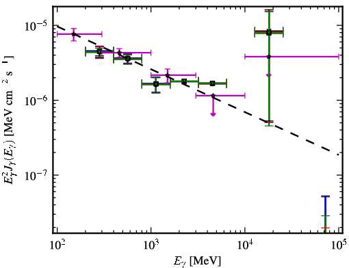 Spectra for 1FGL_J0455.6-4618