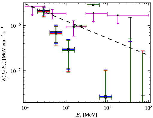 Spectra for 1FGL_J0456.4-3132