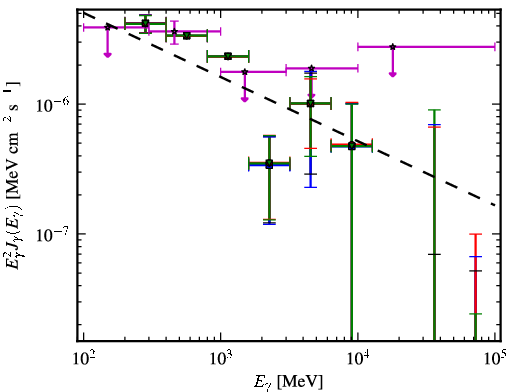 Spectra for 1FGL_J0459.7-6921
