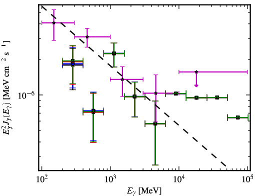 Spectra for 1FGL_J0501.0-0200
