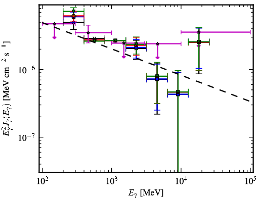 Spectra for 1FGL_J0503.2+4526