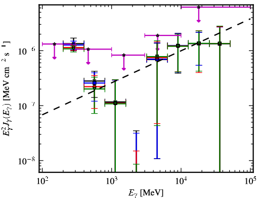 Spectra for 1FGL_J0506.9-5435