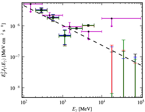 Spectra for 1FGL_J0515.6-4404