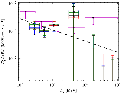 Spectra for 1FGL_J0517.6-1737