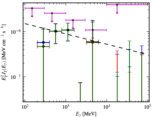 Spectra for 1FGL_J0518.6-7222