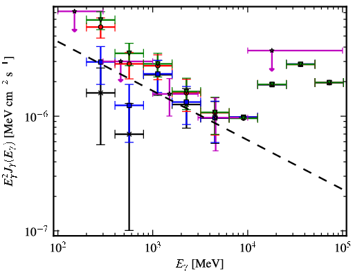 Spectra for 1FGL_J0524.1+2842