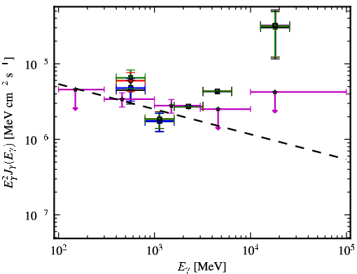 Spectra for 1FGL_J0533.0-8324