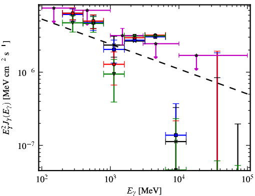 Spectra for 1FGL_J0536.2-0607c