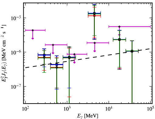 Spectra for 1FGL_J0537.7-5717