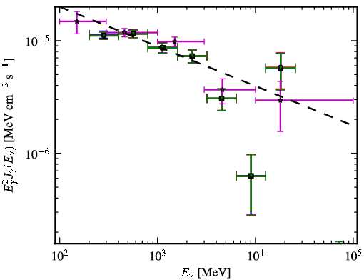 Spectra for 1FGL_J0538.9-6914