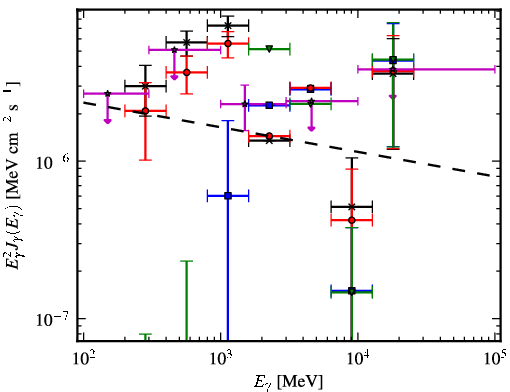 Spectra for 1FGL_J0540.4-0737c