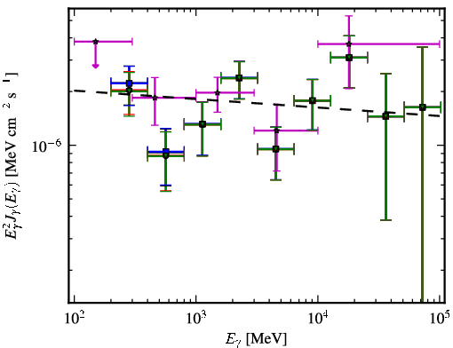 Spectra for 1FGL_J0543.8-5531