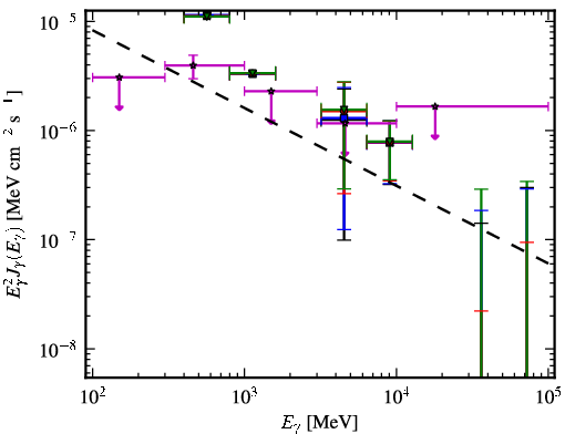 Spectra for 1FGL_J0551.6+0449c