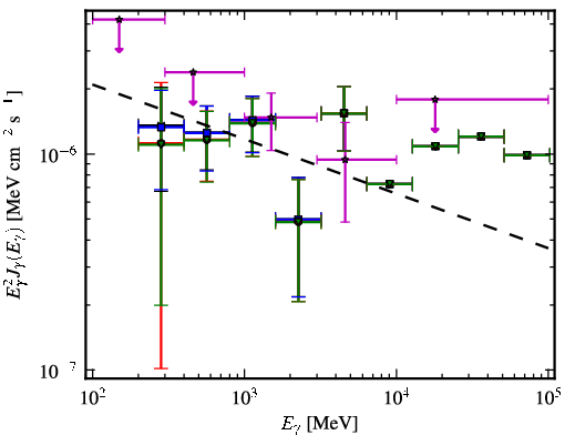 Spectra for 1FGL_J0603.0-4012