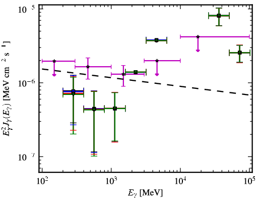 Spectra for 1FGL_J0604.2-4817