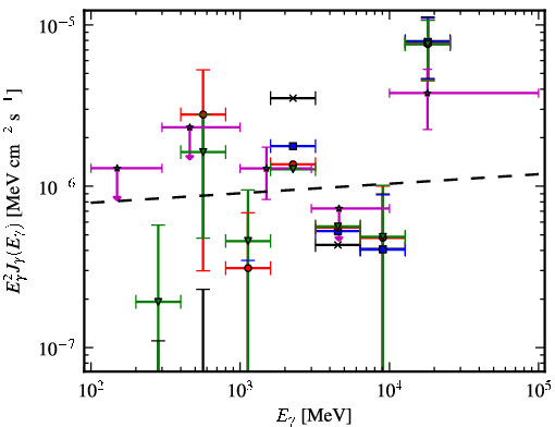 Spectra for 1FGL_J0605.1+0005