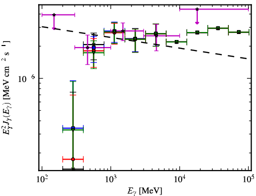Spectra for 1FGL_J0607.2+4739