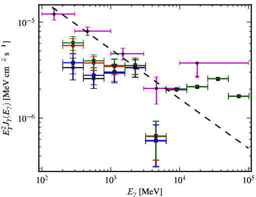 Spectra for 1FGL_J0608.0-1521
