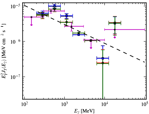 Spectra for 1FGL_J0608.1-0630c