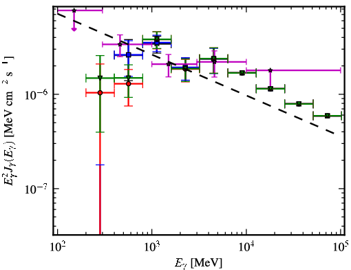 Spectra for 1FGL_J0608.2-0837