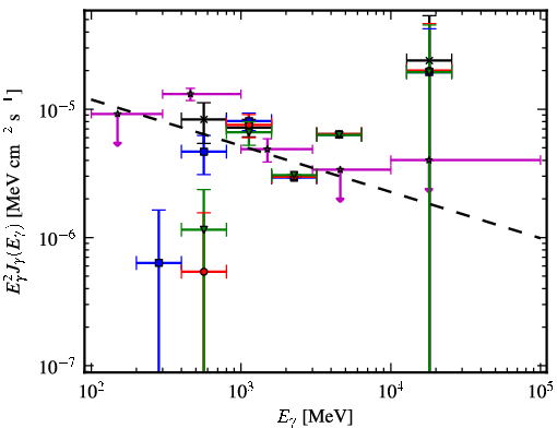 Spectra for 1FGL_J0608.3+2038c