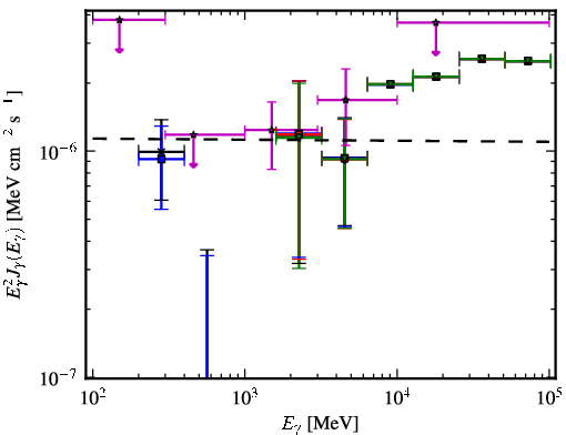 Spectra for 1FGL_J0622.3-2604
