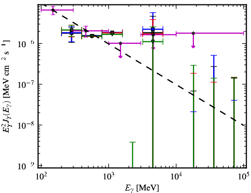 Spectra for 1FGL_J0625.9-5430