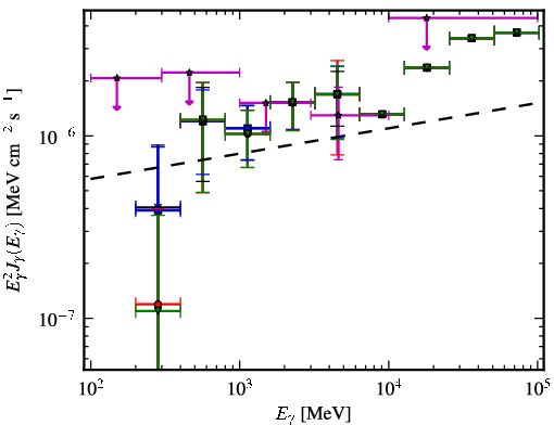 Spectra for 1FGL_J0627.3-3530