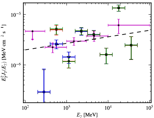 Spectra for 1FGL_J0630.9-2406