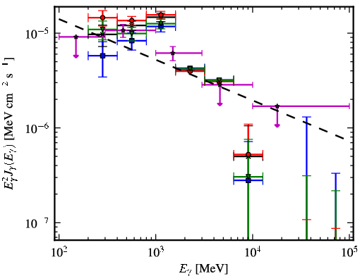 Spectra for 1FGL_J0634.3+0402c