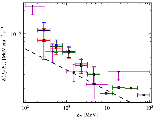 Spectra for 1FGL_J0636.0+0458c