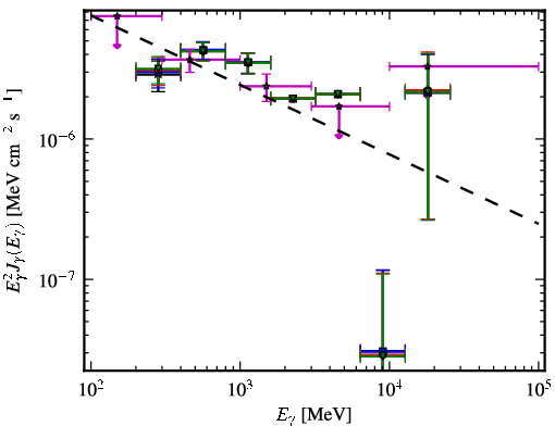 Spectra for 1FGL_J0636.1-7521