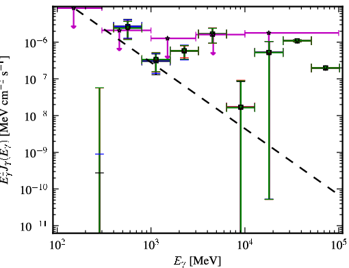 Spectra for 1FGL_J0648.6-6052