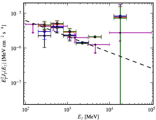 Spectra for 1FGL_J0650.6-1635